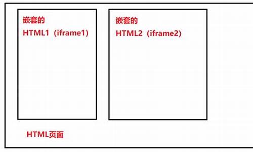 查看iframe 源码_查看iframe地址